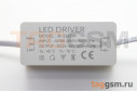 LED драйвер 8-12x1Вт 24-46В 0,3А с быстросъемной вилкой в корпусе Uвх=85-265В